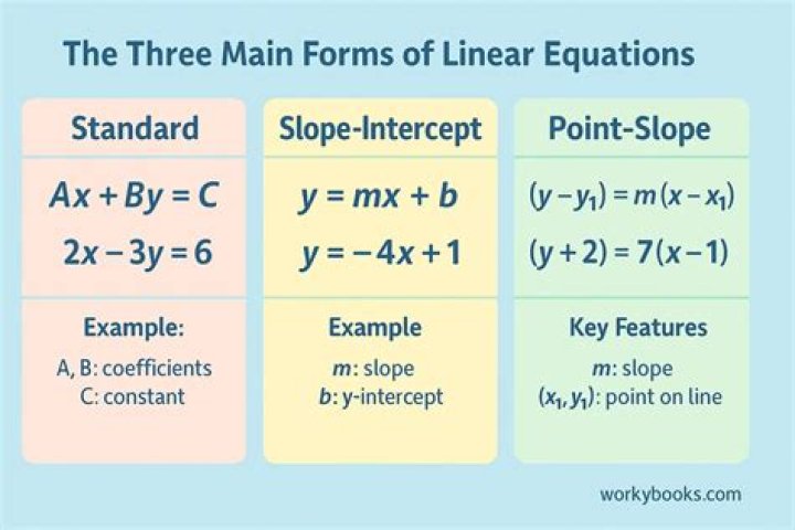 What are the five forms of linear equations?