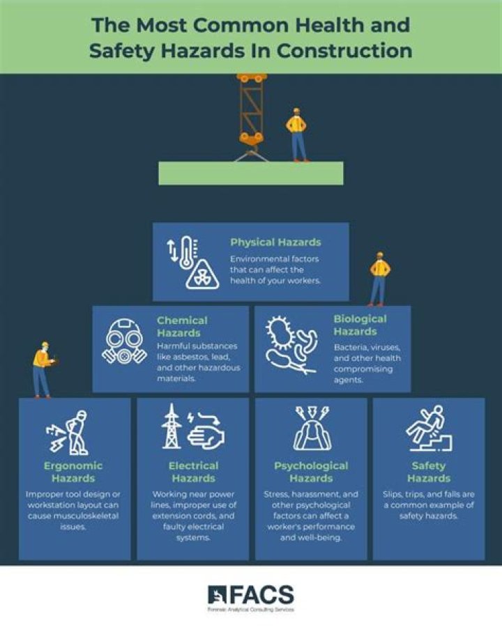 What are the five safety precaution for carpenters and the hazards of being carpenters?