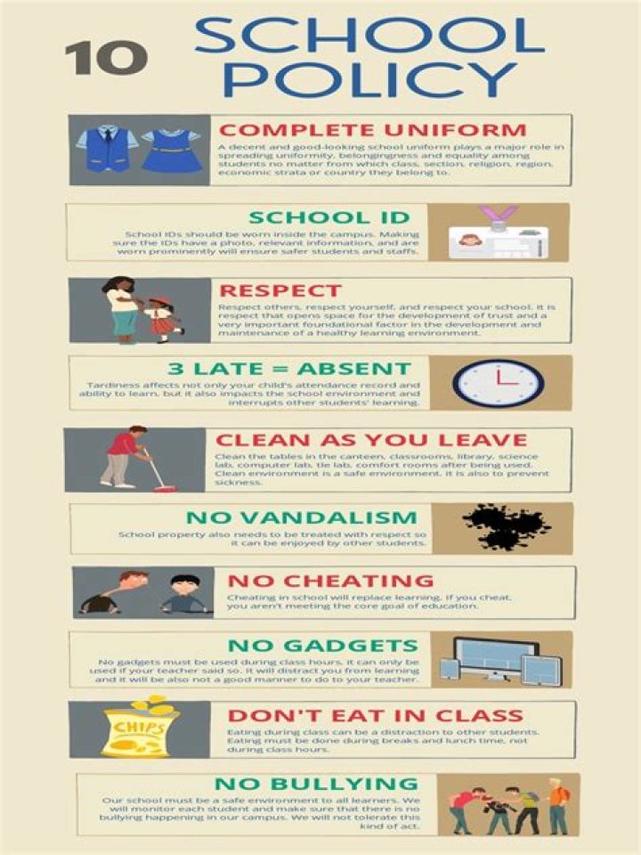 What are the five school policies?