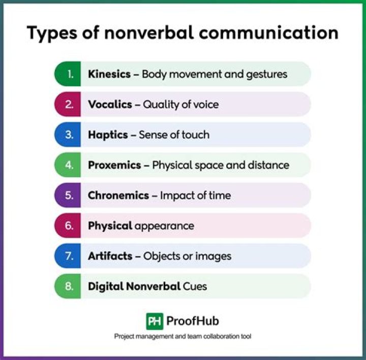 What are the five types of nonverbal communication behaviors that an interviewer can use?