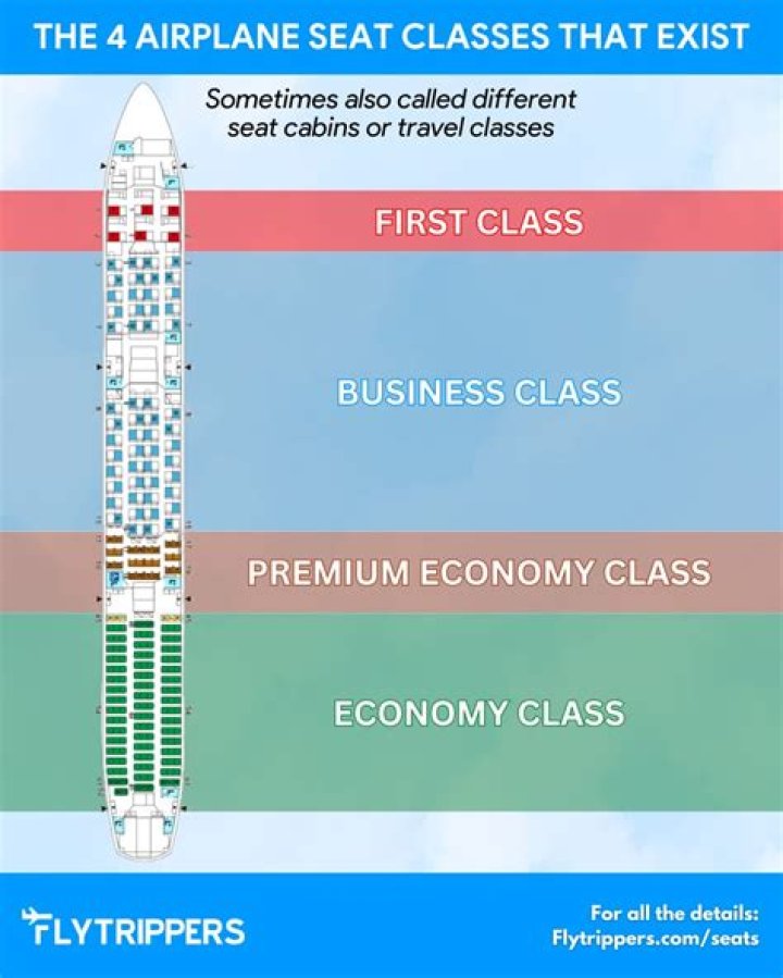 What are the flight classes?