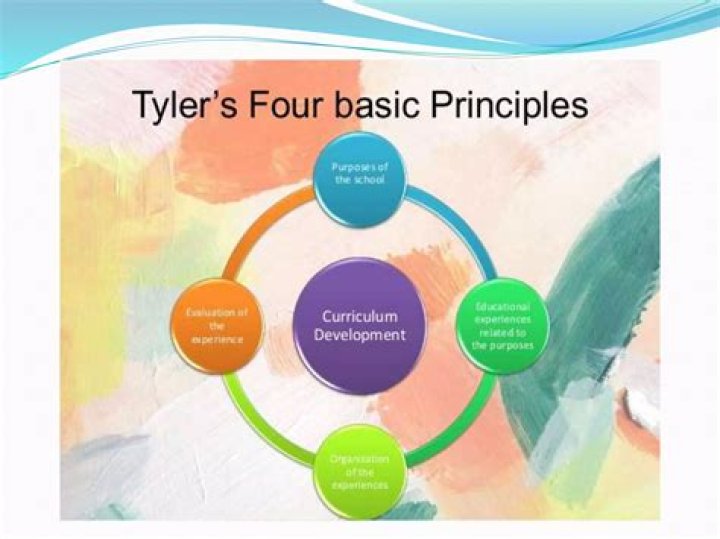 What are the four basic principle of Ralph Tyler?