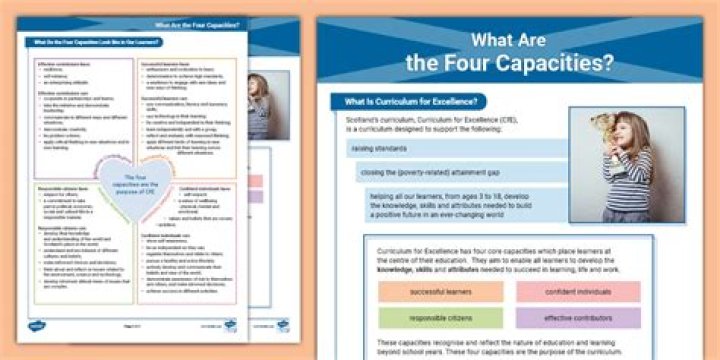What are the four capacities of Curriculum for Excellence?