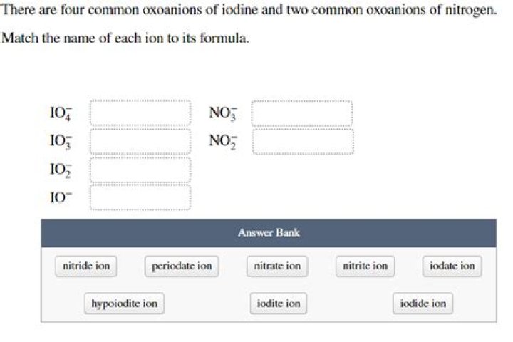 What are the four common Oxoanions of chlorine?