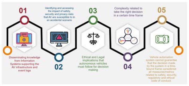 What are the general rules regarding privacy and use of technology?