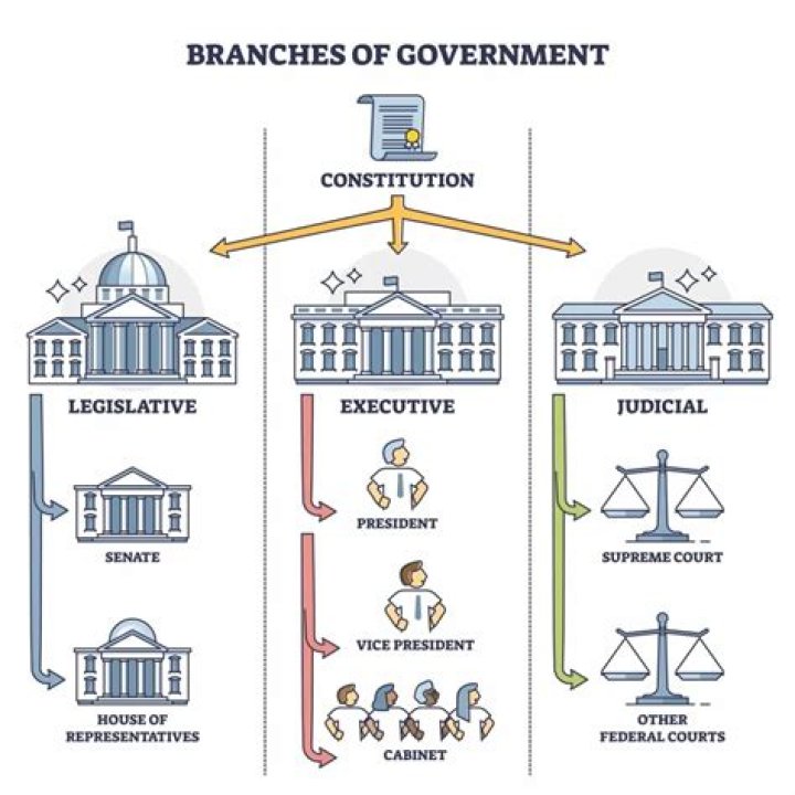 What are the government rules in Thailand?