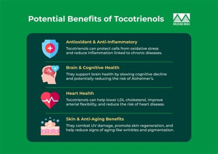 What are the health benefits of tocotrienol?