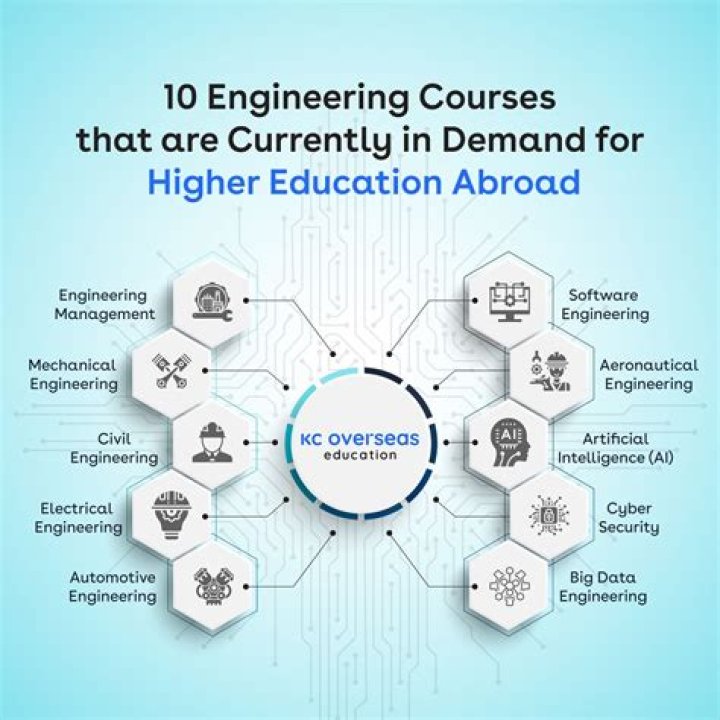 What are the honor courses in Ateneo?
