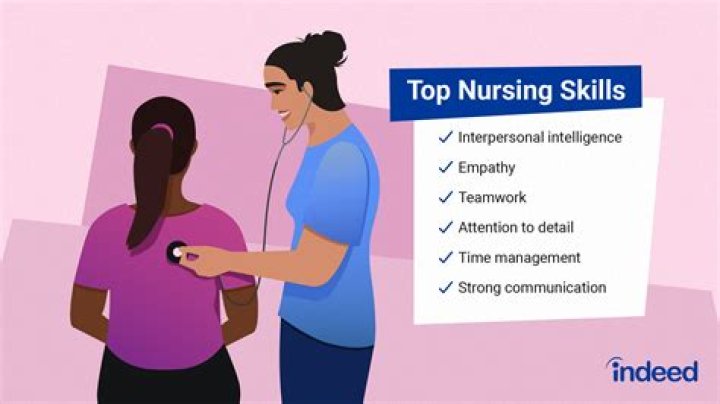 What are the interests abilities and skills of nursing?