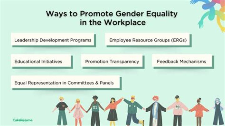 What are the issues of gender equality?