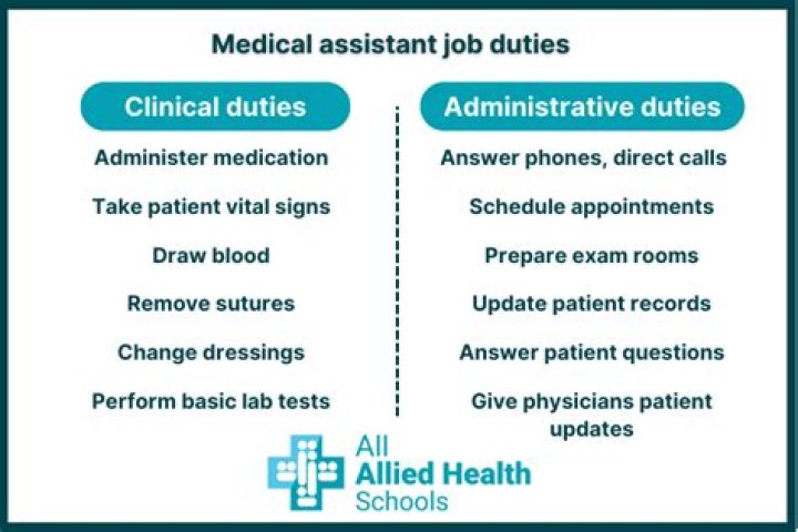 What are the job duties of a medical assistant?