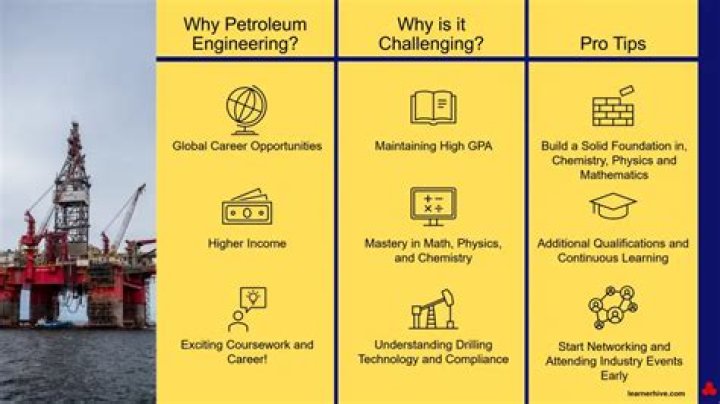 What are the job opportunities in petroleum engineering?
