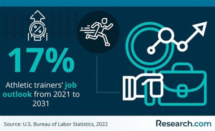 What are the job requirements for a athletic trainer?