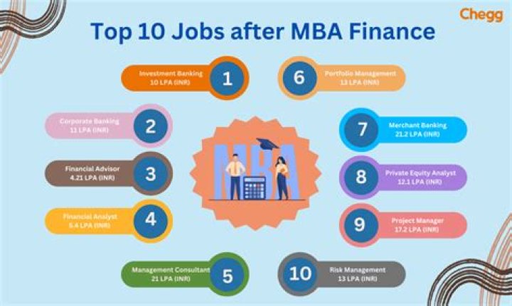 What are the jobs after Bscs?