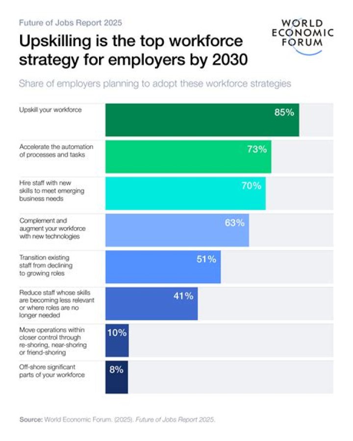 What are the jobs in Guatemala?