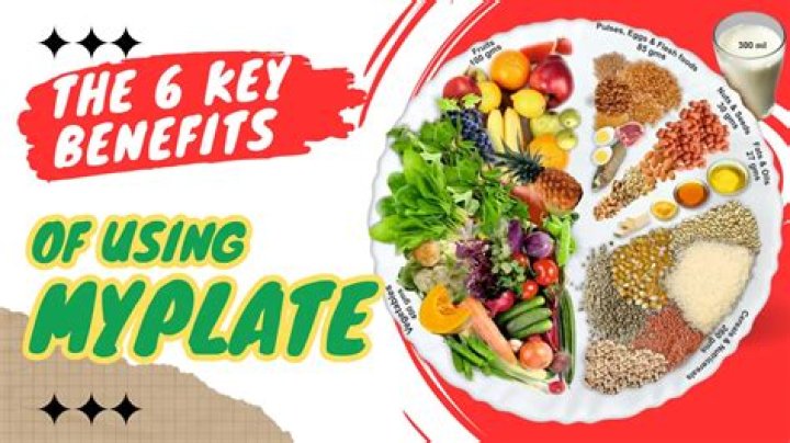 What are the key messages of choose MyPlate?