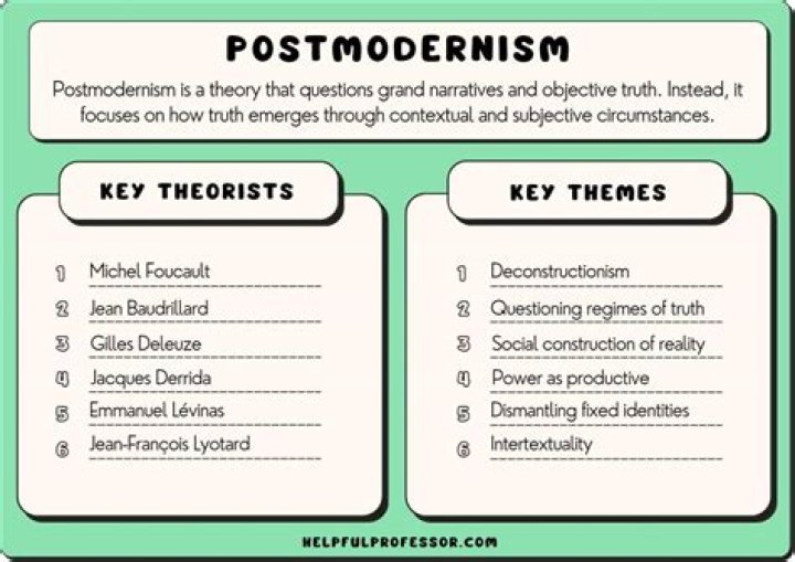 What are the key themes of postmodernism?