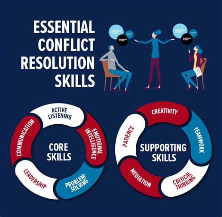 What are the keys to effective conflict resolution?