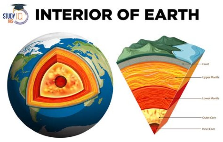 What are the layers of the spheres?
