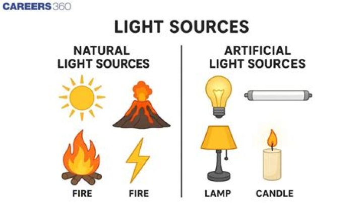 What are the light sources used in computer graphics?