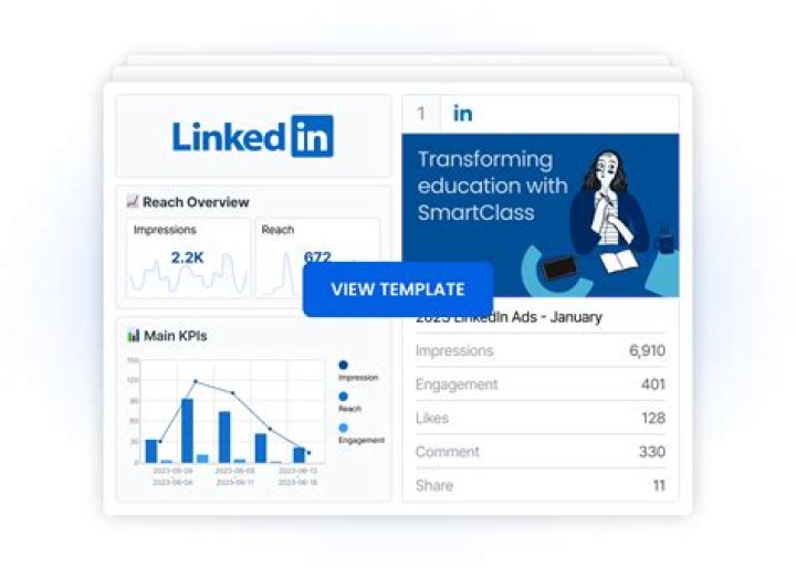 What are the LinkedIn metrics?