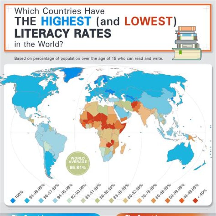What are the literacy rates in Israel?