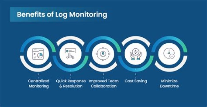 What are the log monitoring tools?