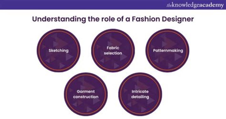 What are the main duties of a fashion designer?