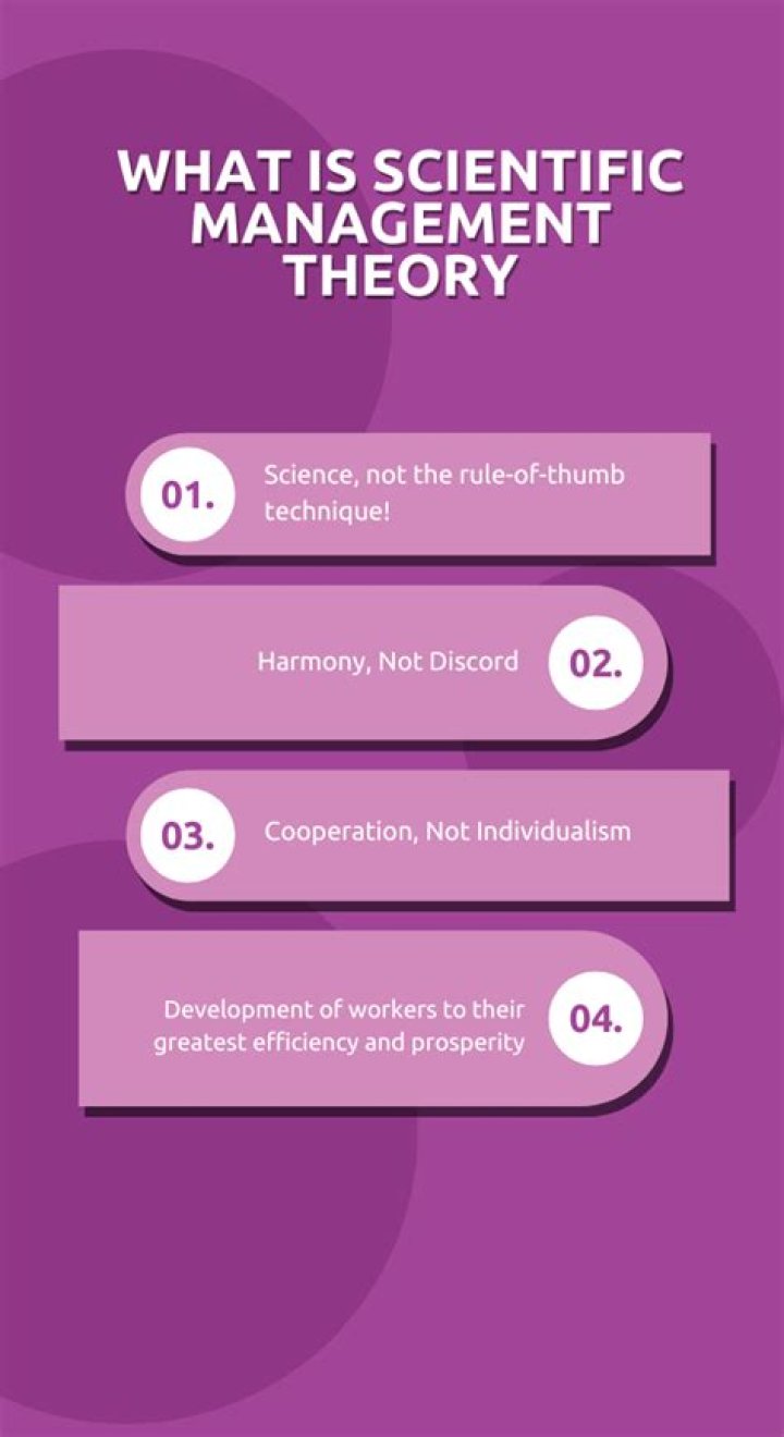 What are the main findings of scientific management theory?