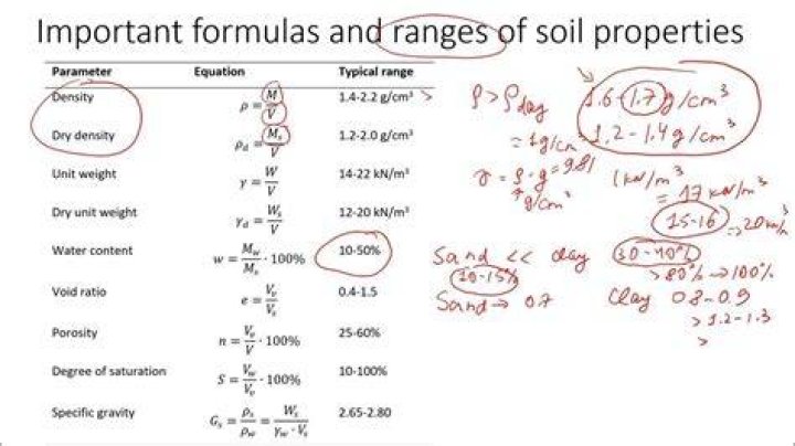 What are the main index properties of fine-grained soils?