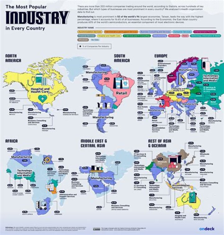 What are the main industries in Burundi?
