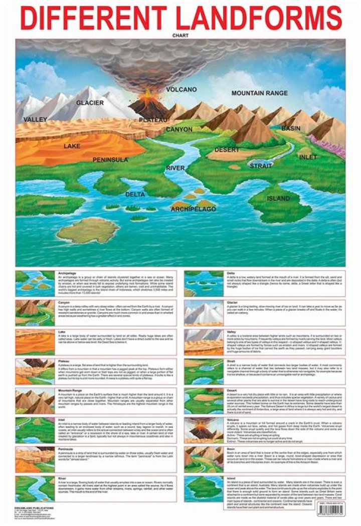 What are the main landforms in the UK?