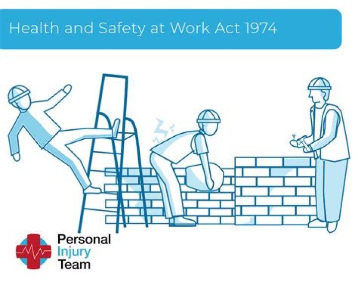 What are the main points of the Health and Safety Act 1974?