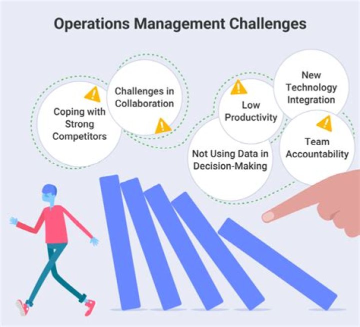 What are the major challenges in services marketing?