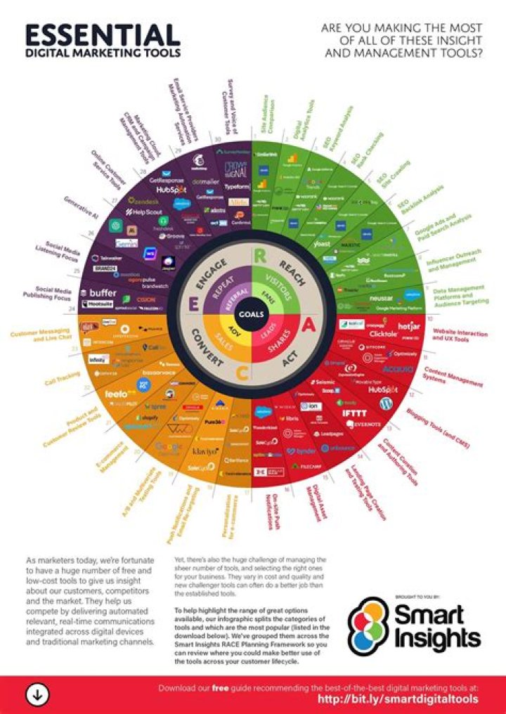 What are the Marcom tools?