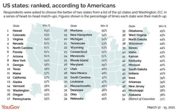 What are the meanest states?
