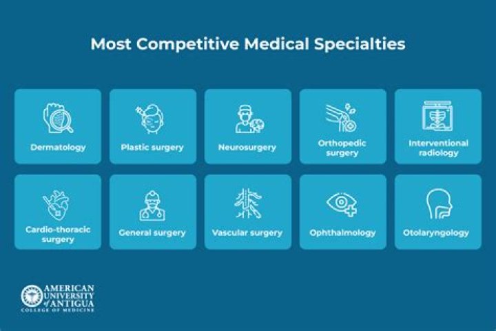 What are the medical specialties of the future?