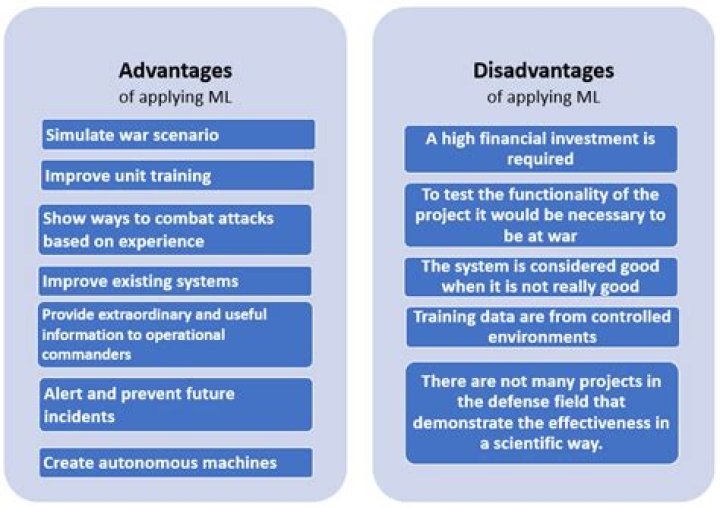 What are the merits of training?