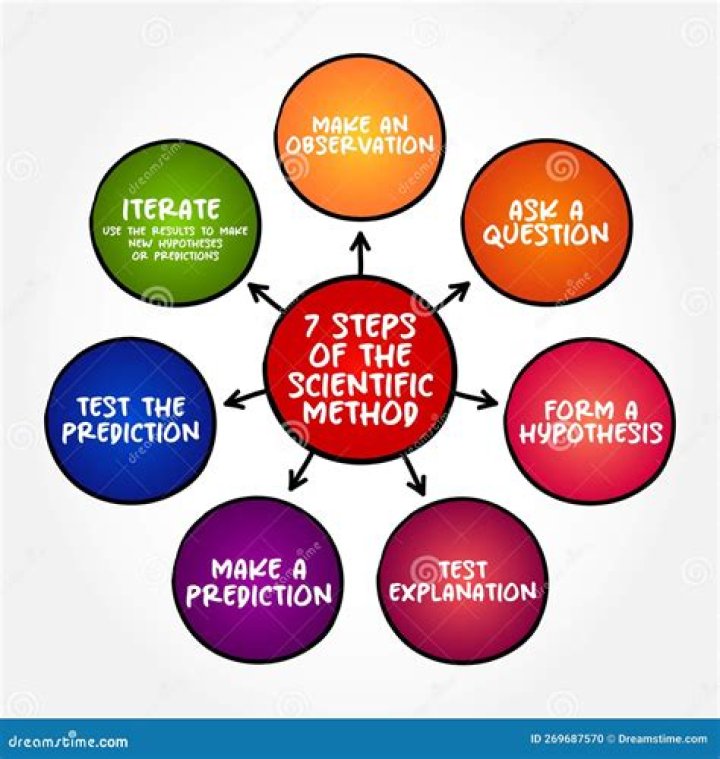 What are the method of oral presentation?