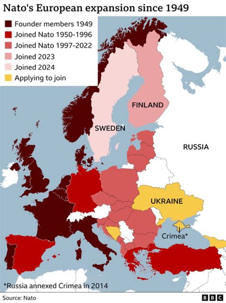 What are the missions of NATO?