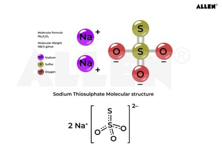 What are the moles of Na2S2O3?
