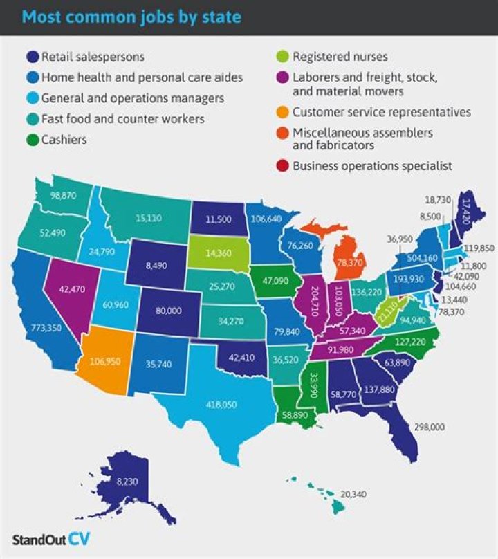 What are the most common jobs in the Southeast?