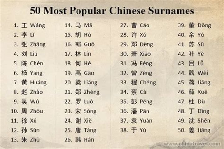 What are the most popular Chinese surnames?