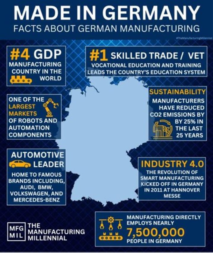 What are the most popular industries in Germany?