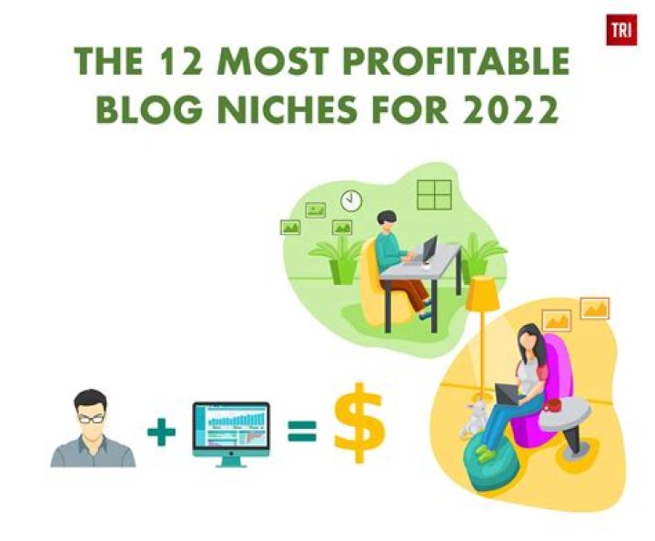 What are the most profitable blogging topics?
