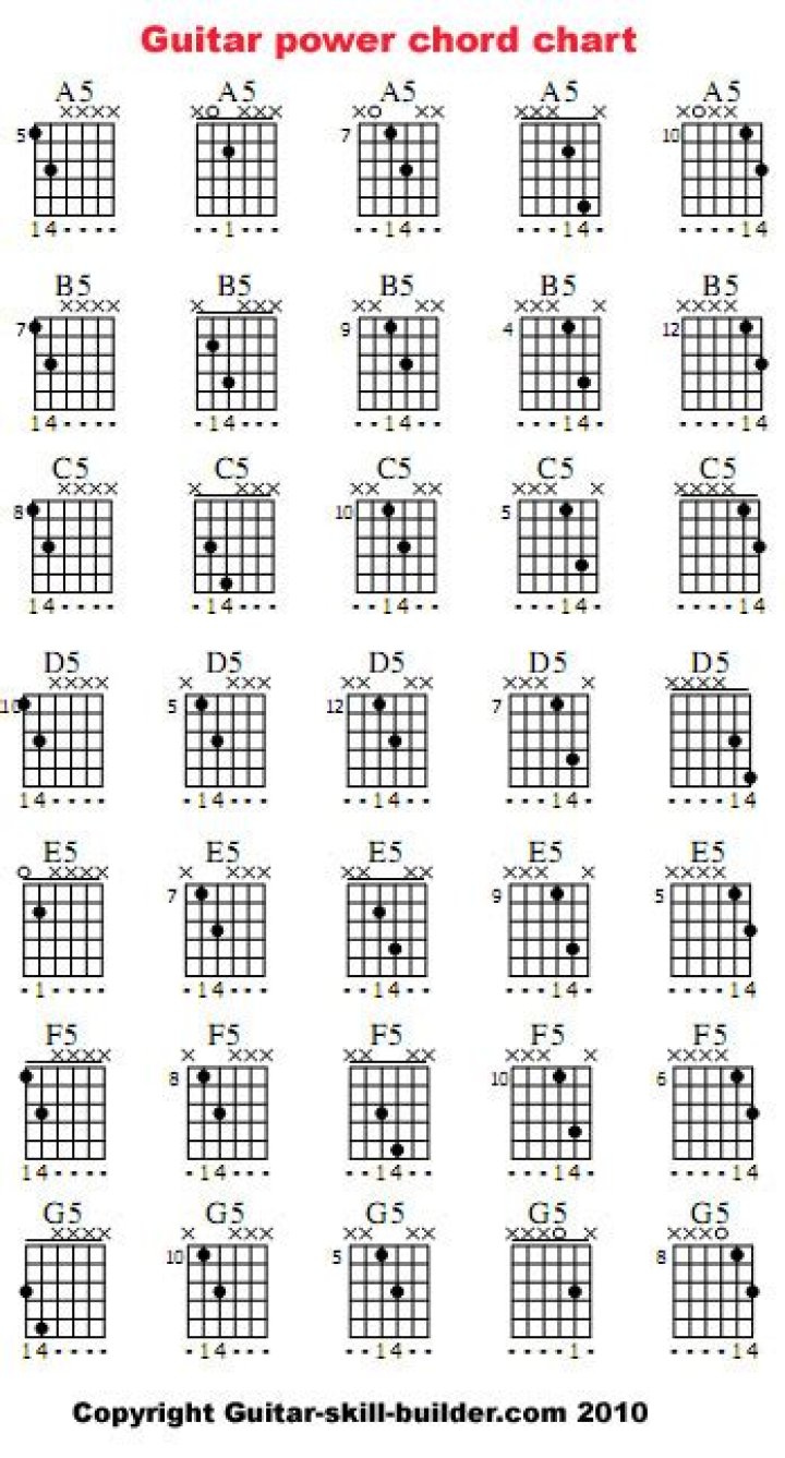 What are the names of power chords?