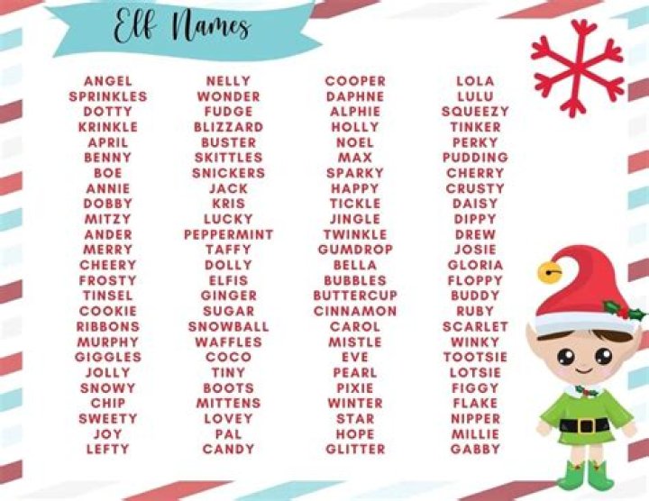 What are the names of Santas elves?
