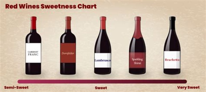 What are the names of semi-sweet wines?