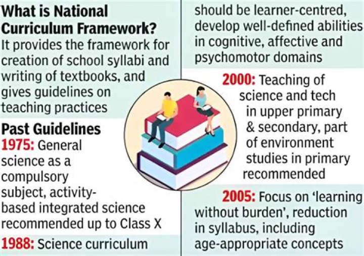 What are the national curriculum requirements for PE in schools?