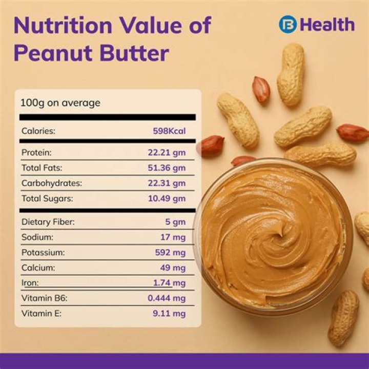 What are the nutrition facts for peanut butter and jelly sandwich?